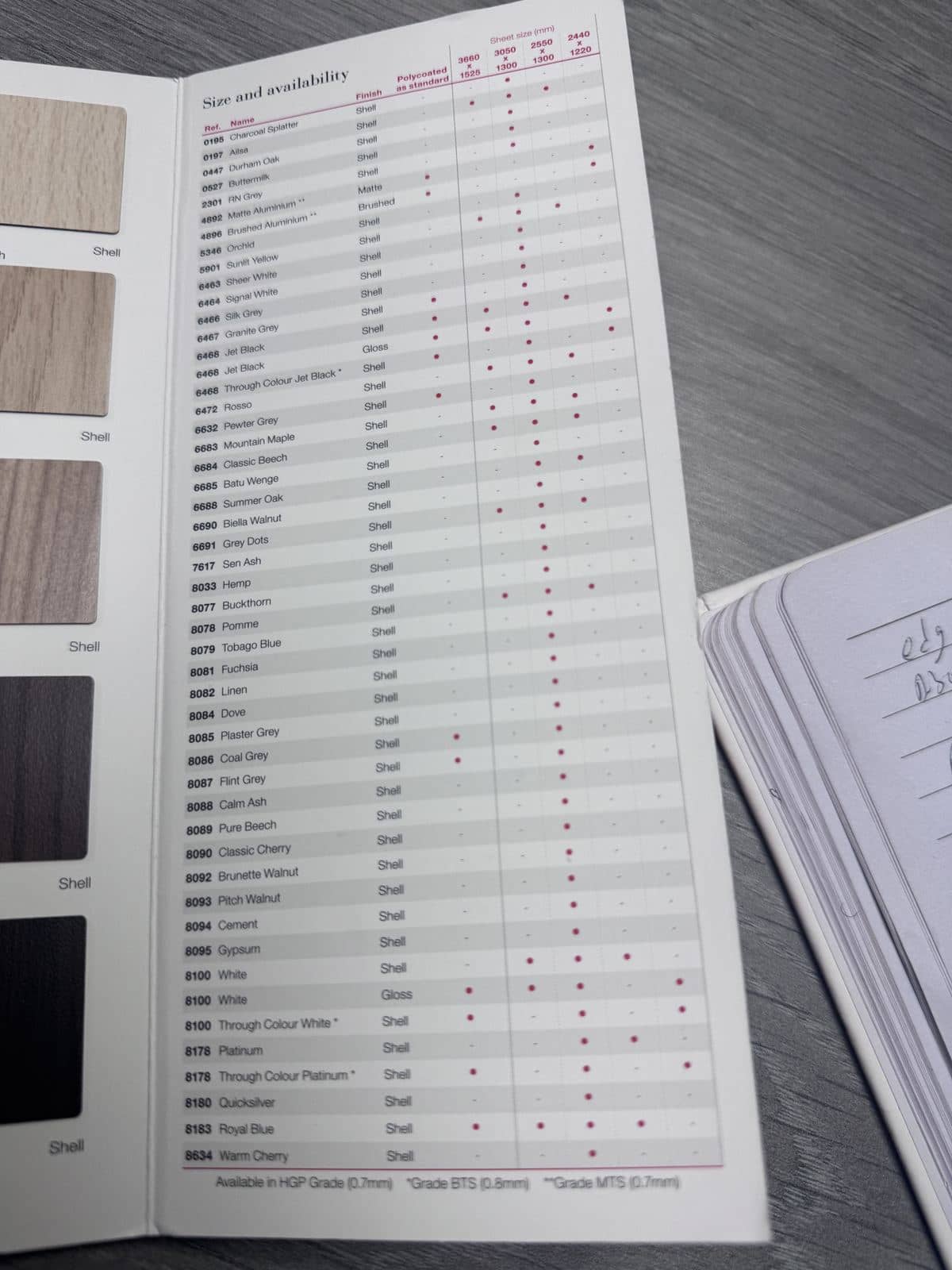 Laminates